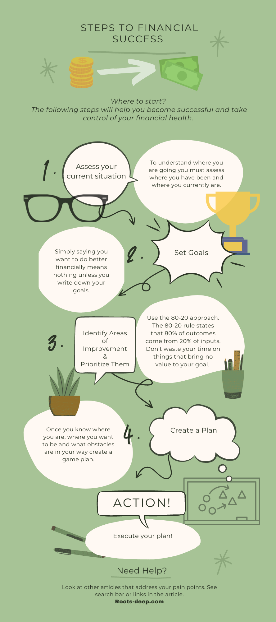 Steps to Financial Success Infograhic